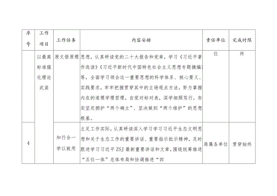 （3篇）2023第二批主题教育工作推进计划清单和主题教育专题学习计划.docx_第3页