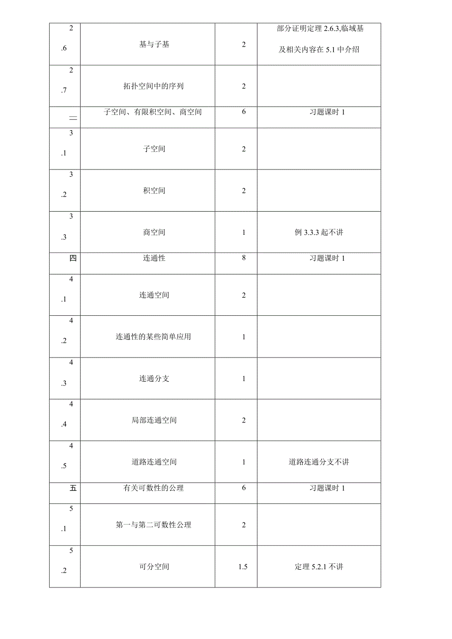 点集拓扑学教案.docx_第2页