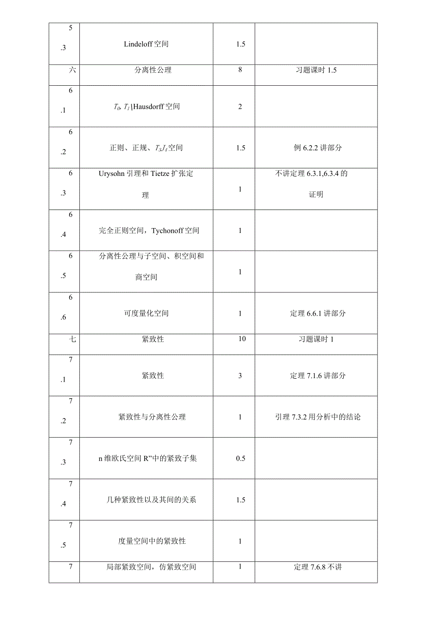 点集拓扑学教案.docx_第3页