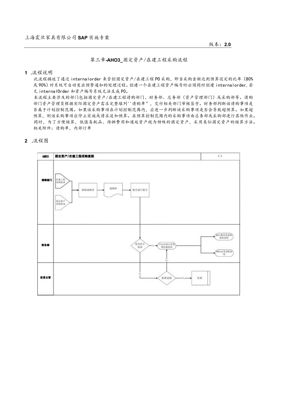 第 三 章 - A M 0 3 _ 固 定 资 产 在 建 工 程 采 购 流 程.docx_第1页