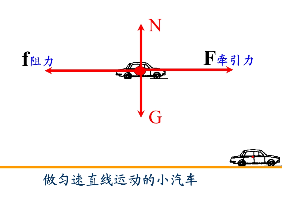 苏科版91二力平衡课件.ppt_第3页