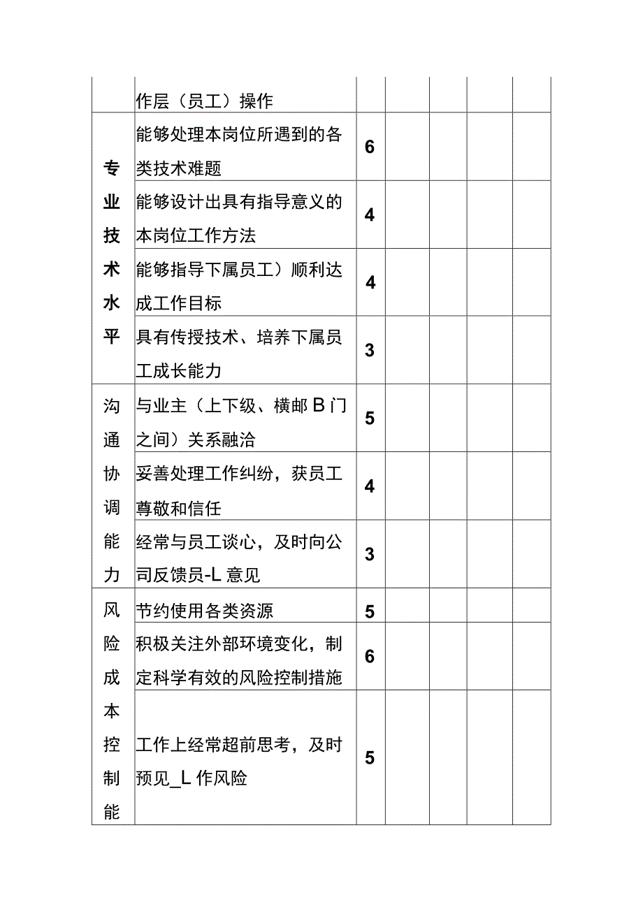 高层领导工作能力KPI考核表.docx_第2页