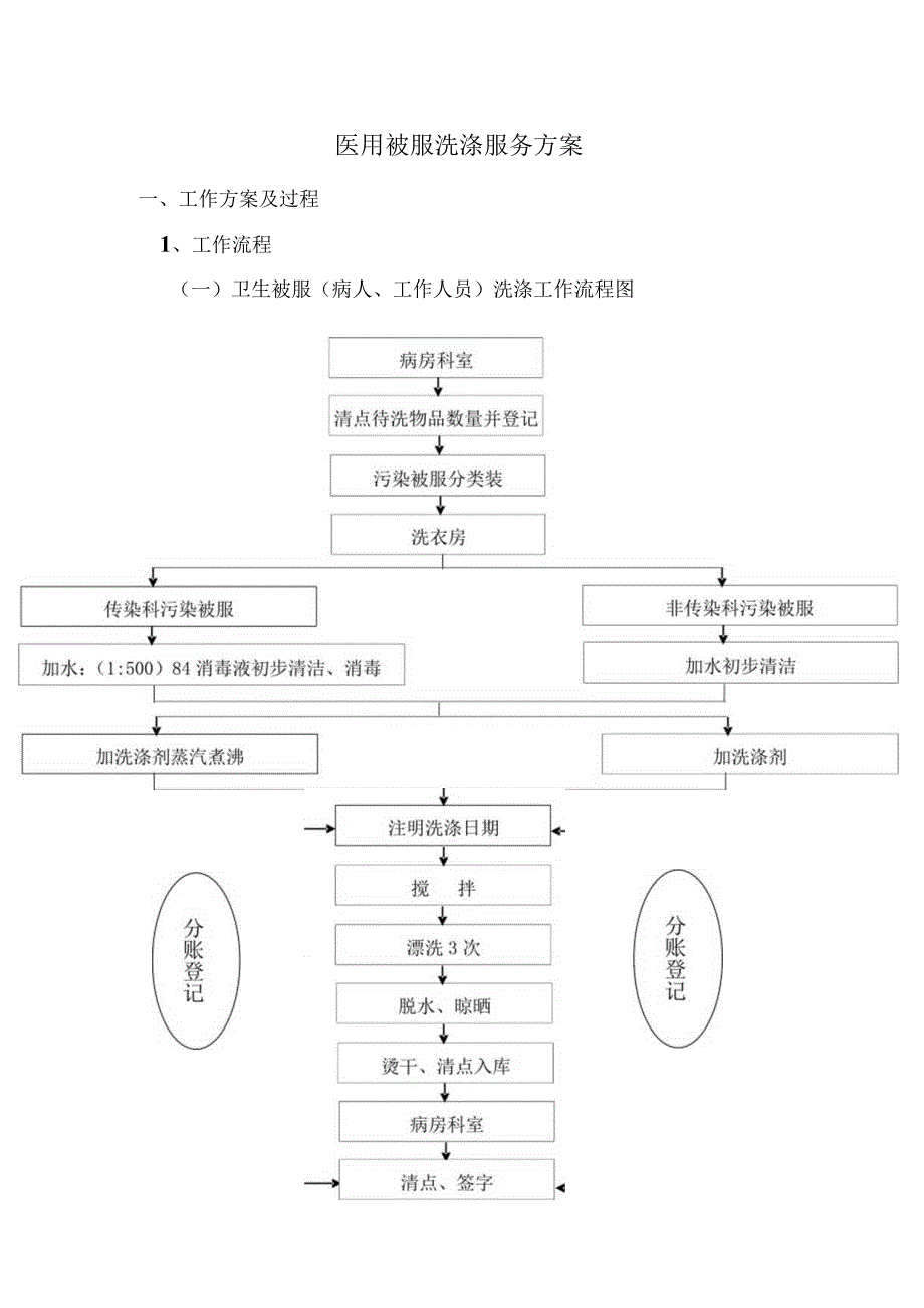 医院清洗服务方案.docx_第1页