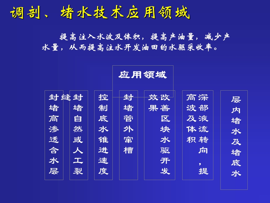 调剖堵水多媒体.ppt_第2页