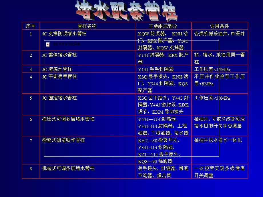 调剖堵水多媒体.ppt_第3页