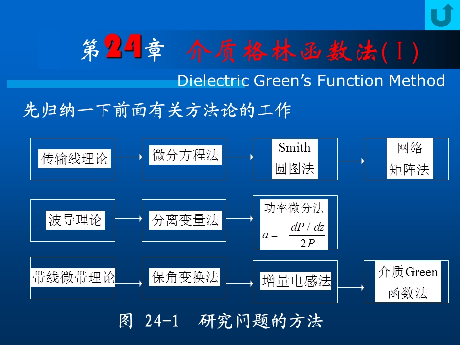 西电射频微波教程24.ppt_第1页