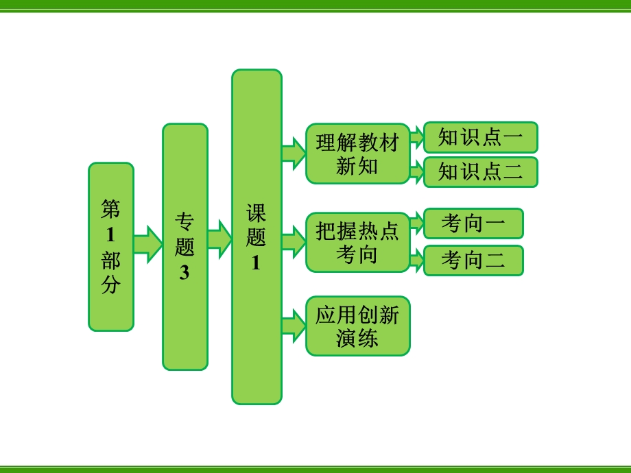 菊花的组织培养.ppt_第1页