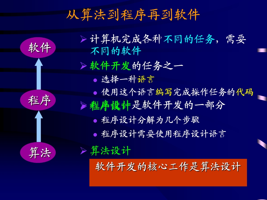 语言算法和程序设计方法.ppt_第2页