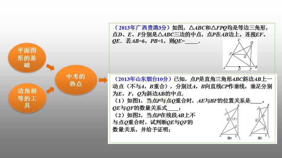 解题方法突破构造辅助线第二讲全等三角形的辅助线下.ppt_第3页