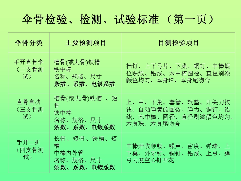 讲稿原材料检测标准物料追踪表.ppt_第3页