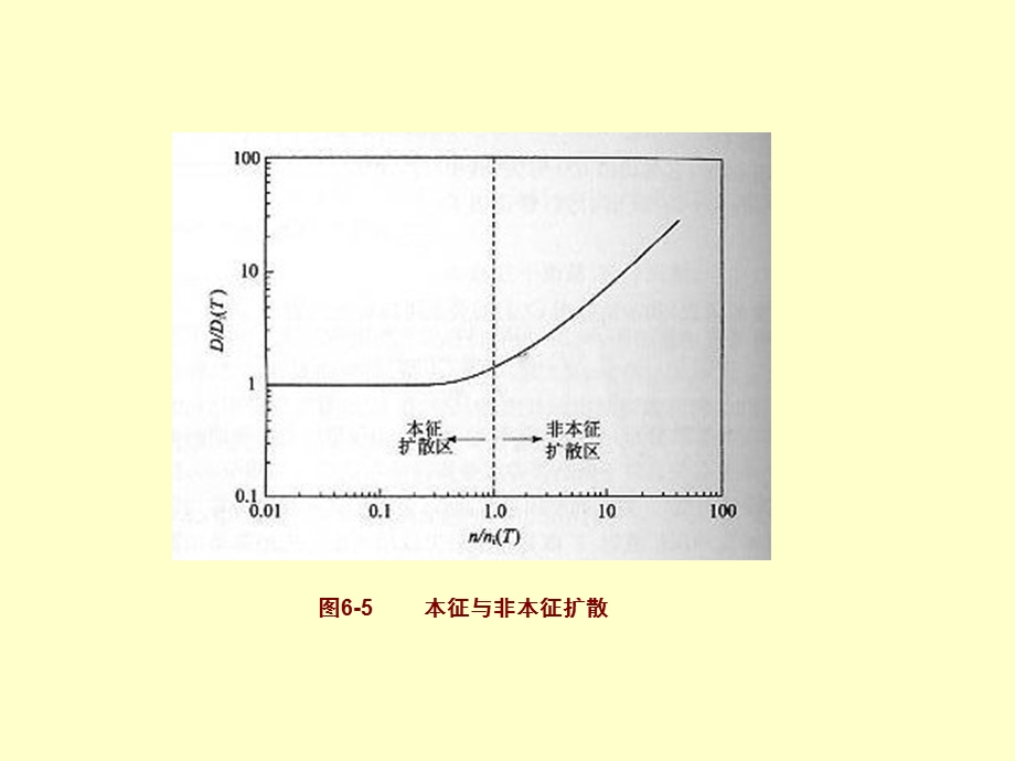 超大规模集成电路技术基础67.ppt_第2页