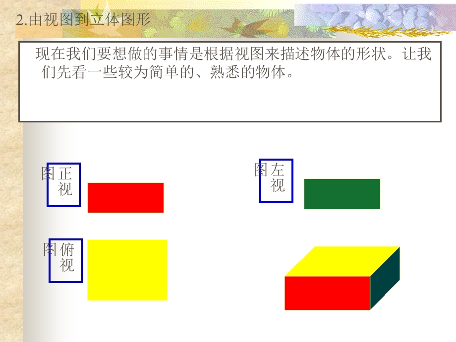 讲解你能依据下面的三视丹青出它的原平面图形吗.ppt_第3页