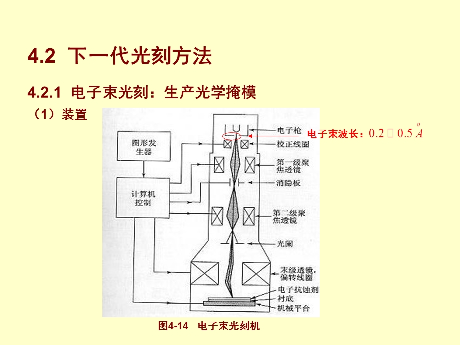 超大规模集成电路技术基础45修改.ppt_第1页