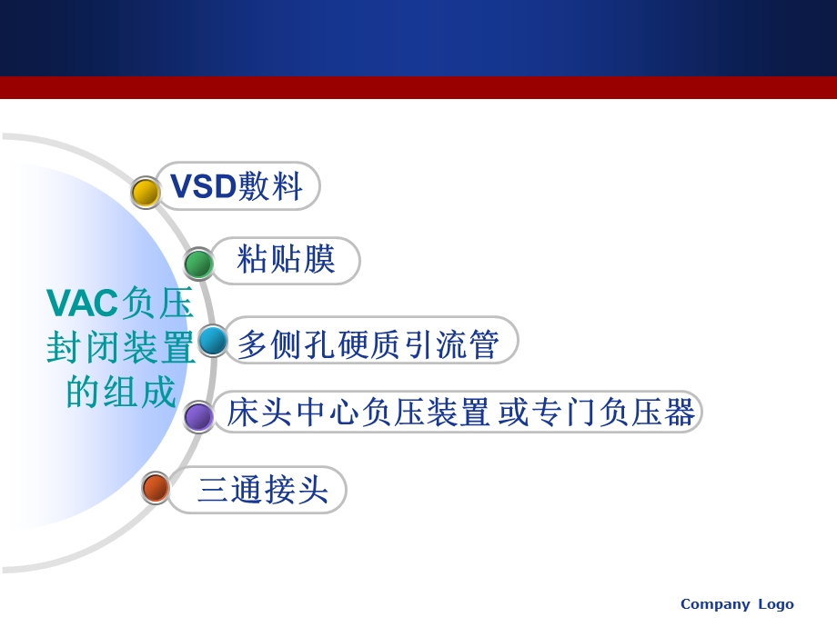 负压封闭引流技术.ppt_第3页