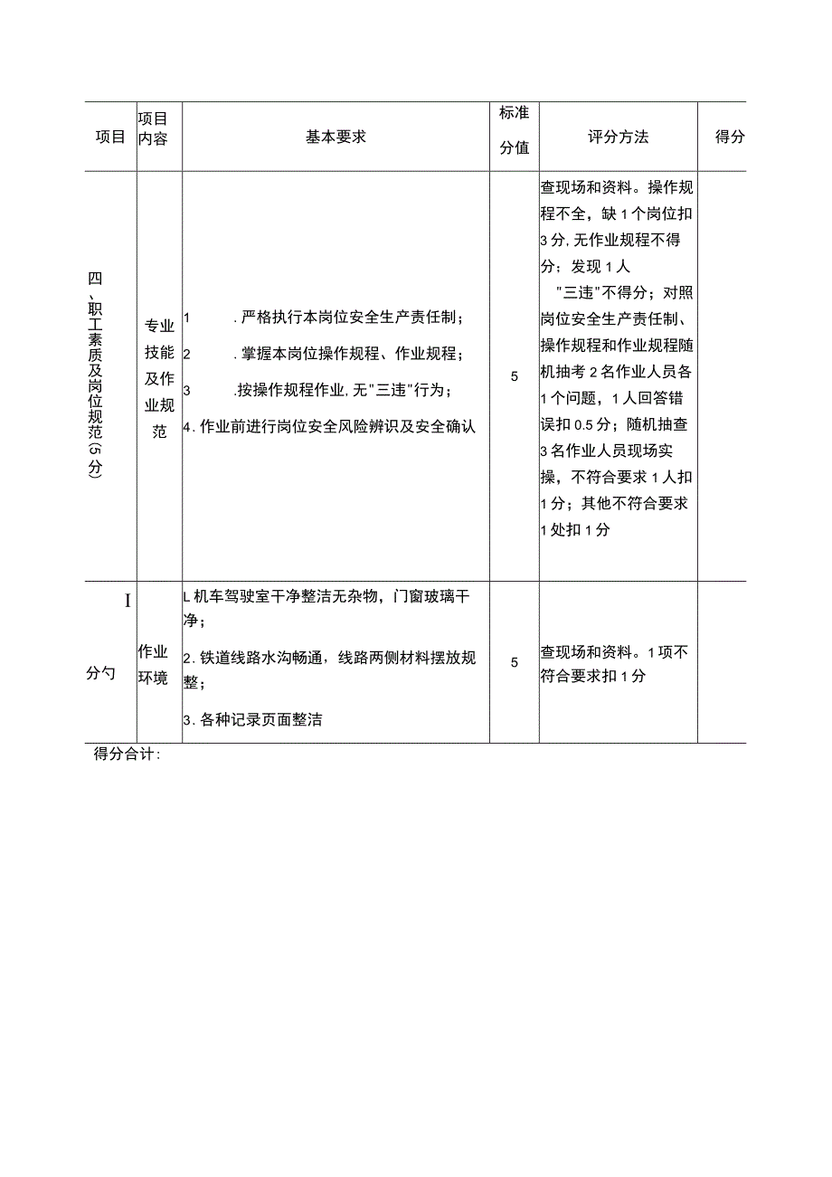 露天煤矿铁路运输标安全准化评分表.docx_第3页