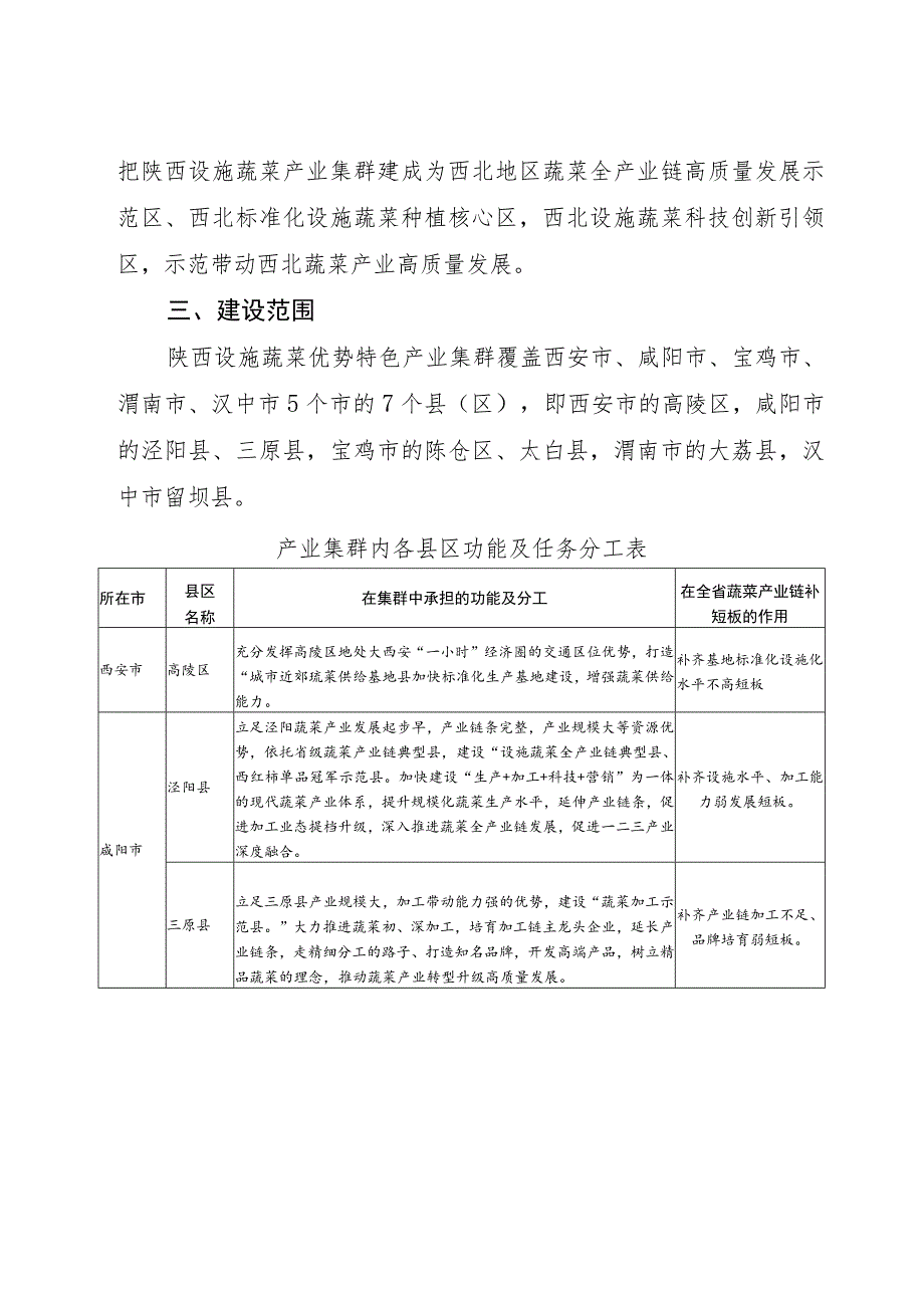 陕西设施蔬菜优势特色产业集群2023年备案建设方案.docx_第2页