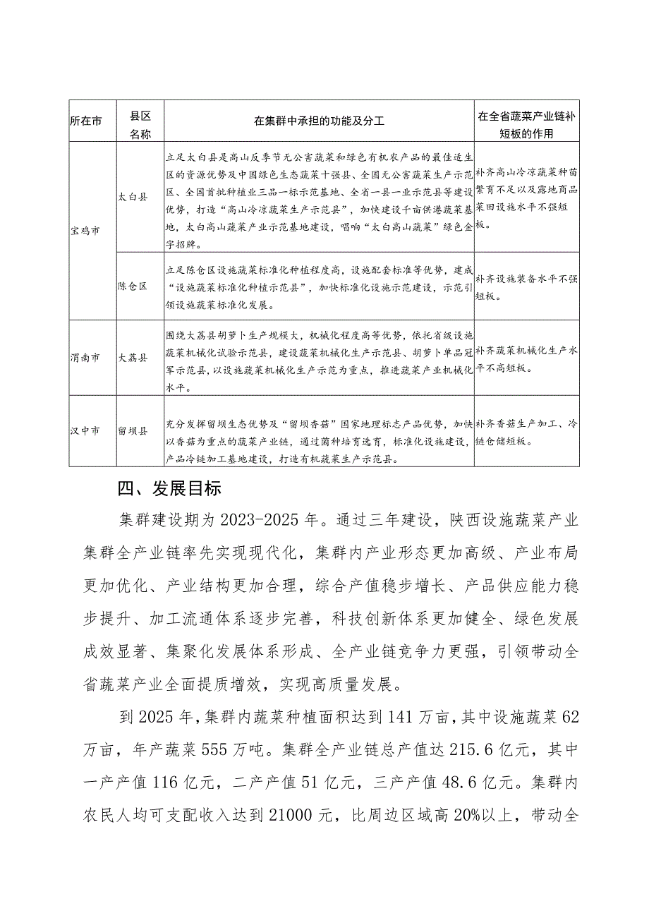 陕西设施蔬菜优势特色产业集群2023年备案建设方案.docx_第3页