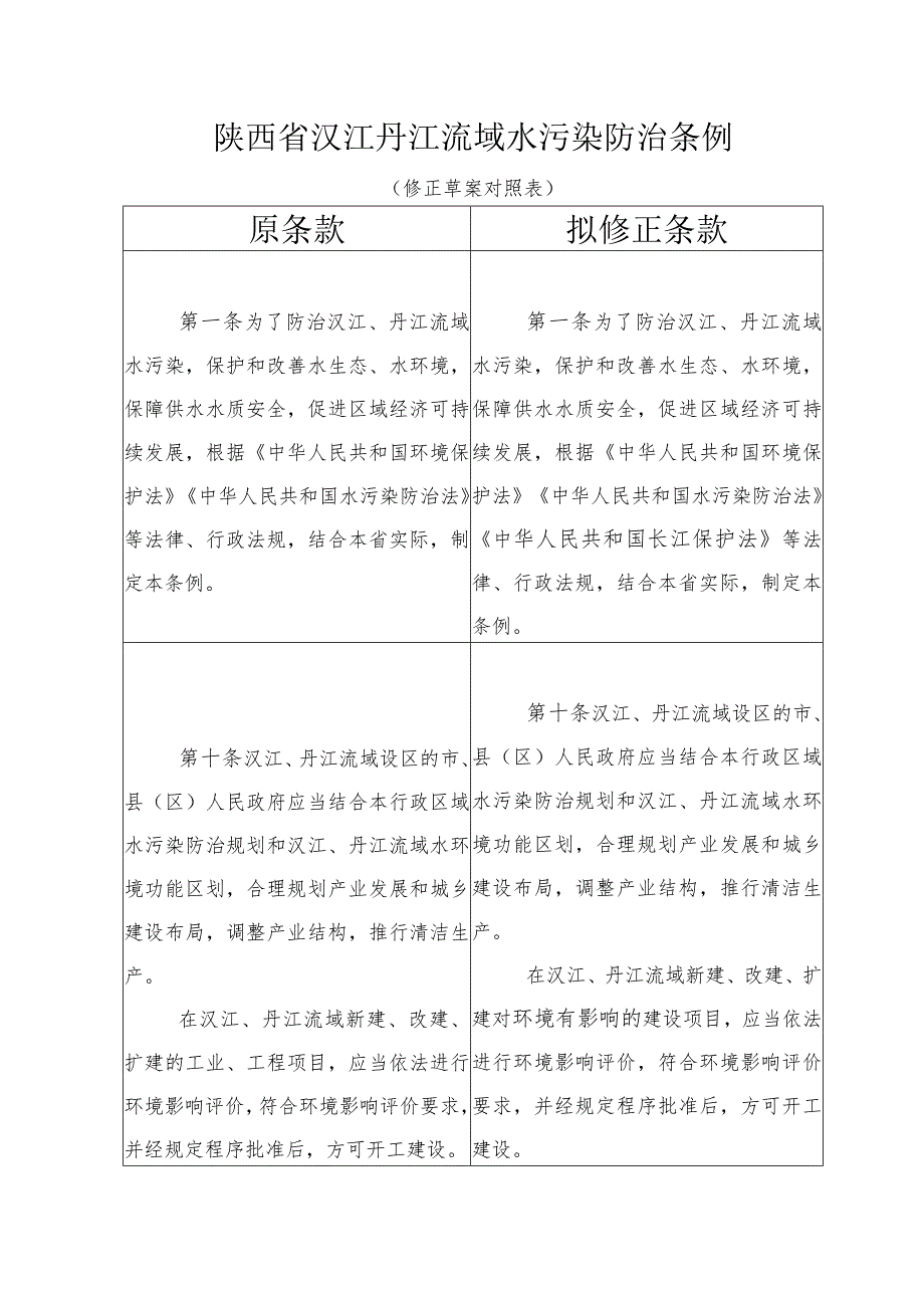 陕西省汉江丹江流域水污染防治条例修正草案.docx_第3页