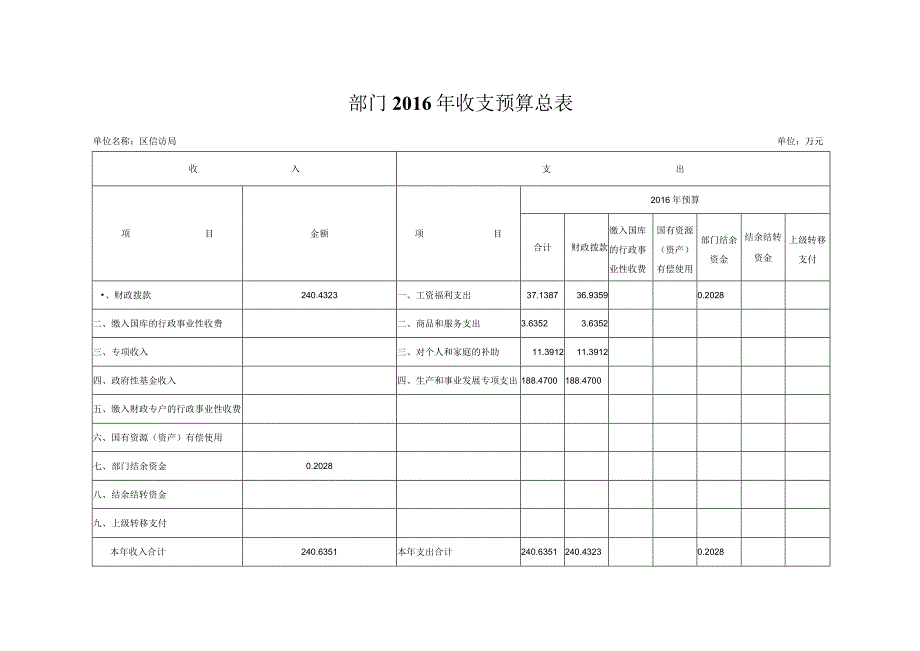 区信访局部门预算基本情况说明.docx_第3页