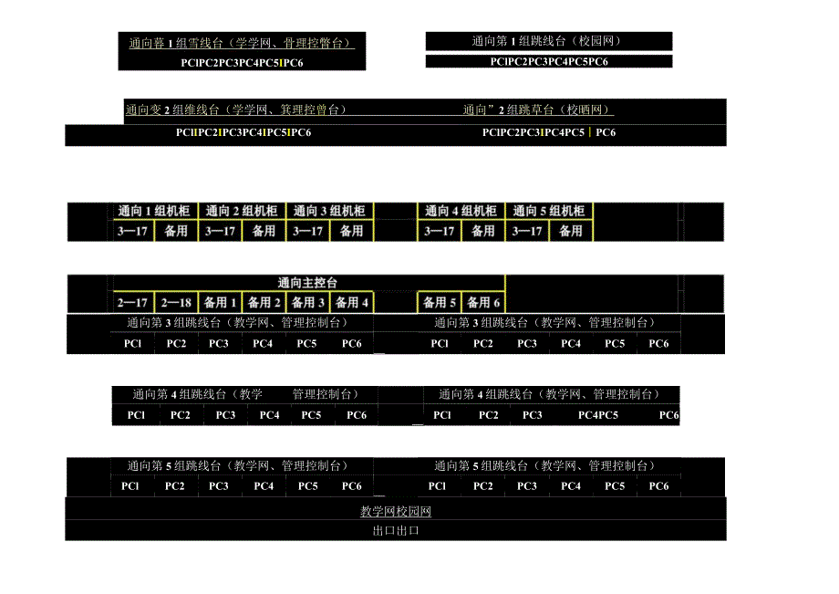 网络工程实训室核心机柜数据.docx_第1页