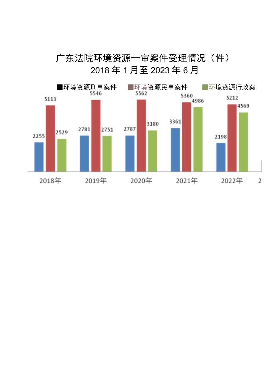 广东环境资源审判白皮书.docx_第3页