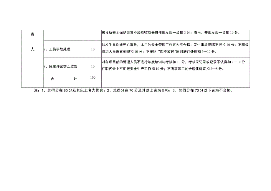 安全负责人安全生产责任制考核标准.docx_第2页