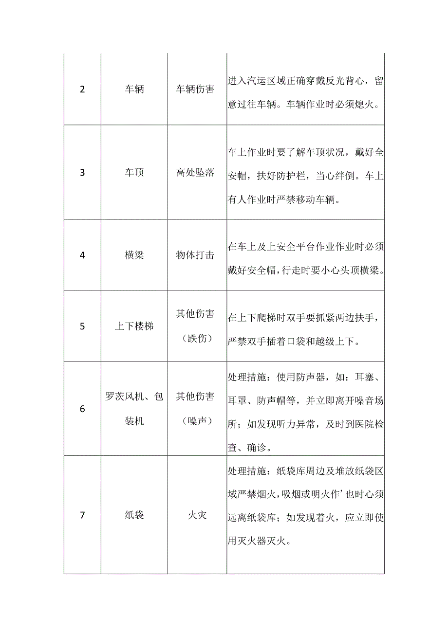 2023《包装巡检工岗位安全操作规程》.docx_第3页