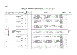 涿州市公开招聘中小学教师岗位信息表.docx