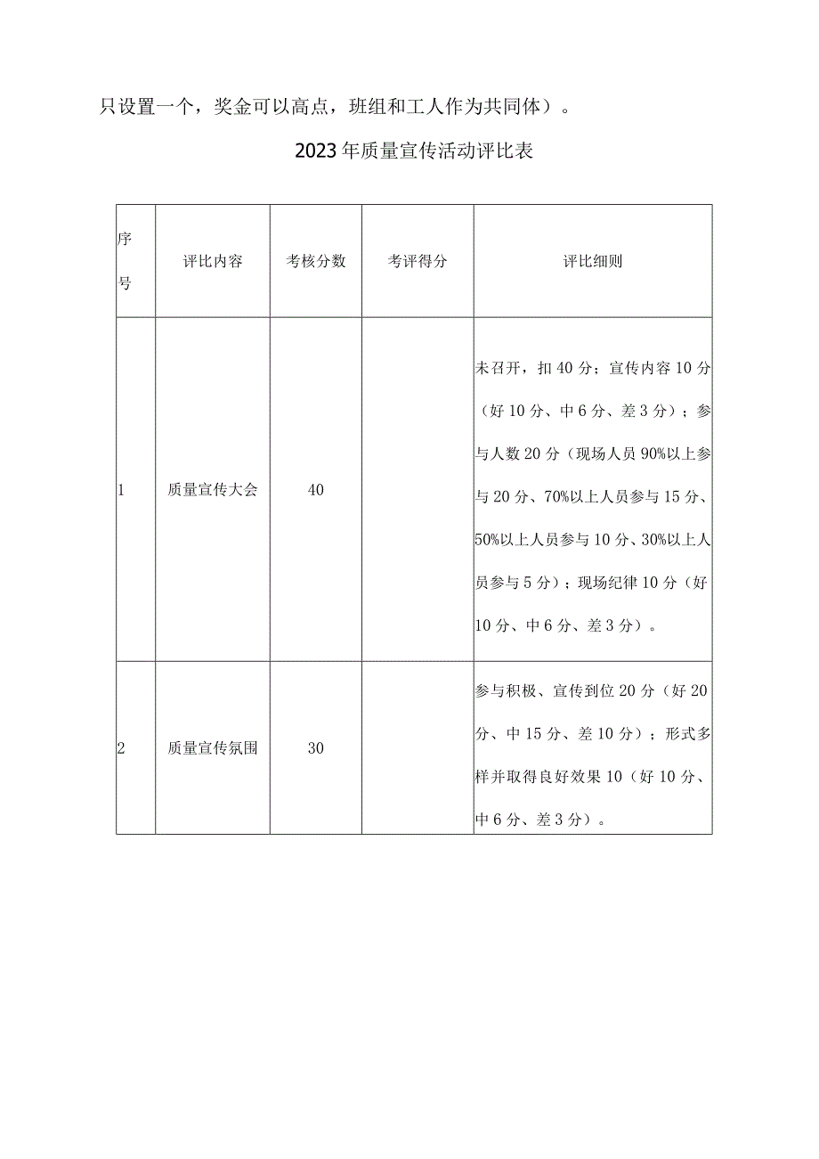 2023年国企建筑公司《质量月》活动方案.docx_第3页