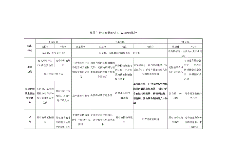 光合作用异同点.docx_第2页