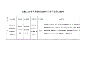 忠县环保局受理建设项目环评信息公告表.docx