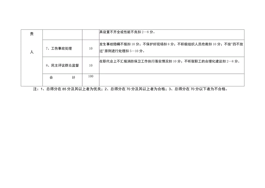 消防保卫负责人安全生产责任制考核标准.docx_第2页