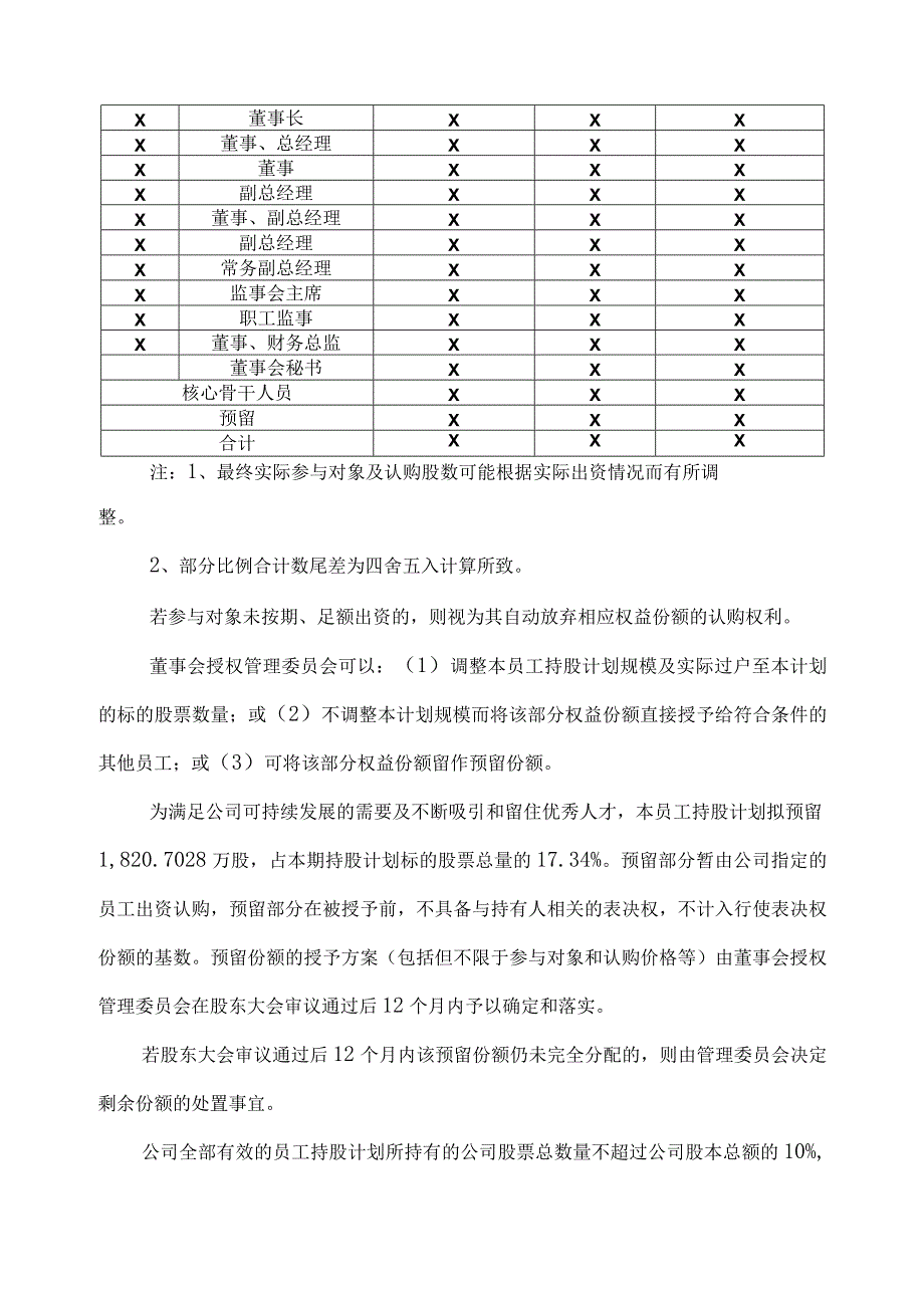 XX科技控股股份有限公司2022年员工持股计划管理办法.docx_第3页