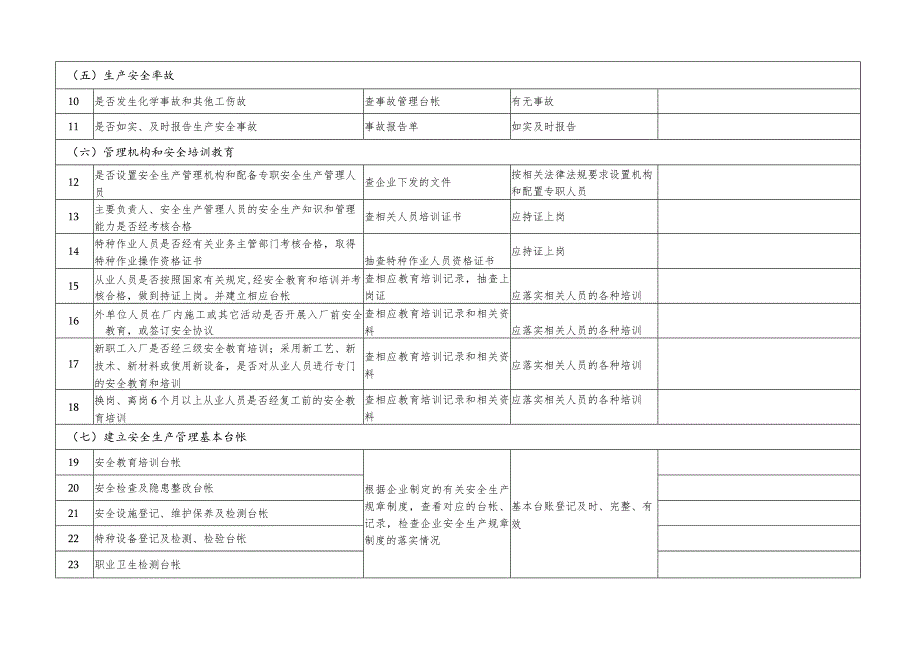 企业综合性安全检查表.docx_第2页