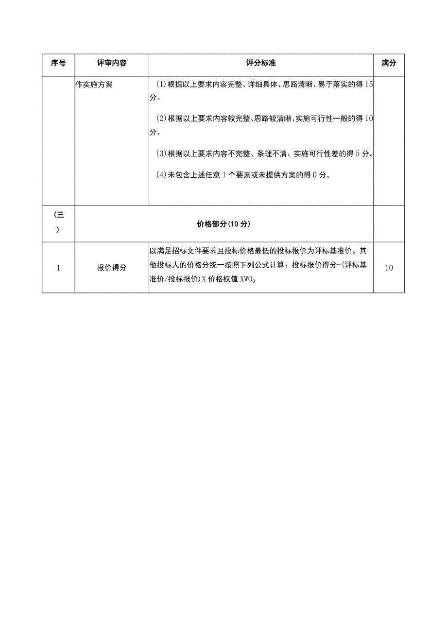 质量评估与协助监管技术服务、商务评分表.docx_第3页