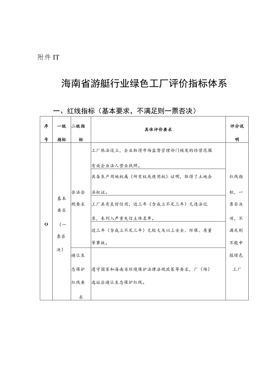 海南省游艇行业绿色工厂评价指标体系、申请报告.docx_第1页