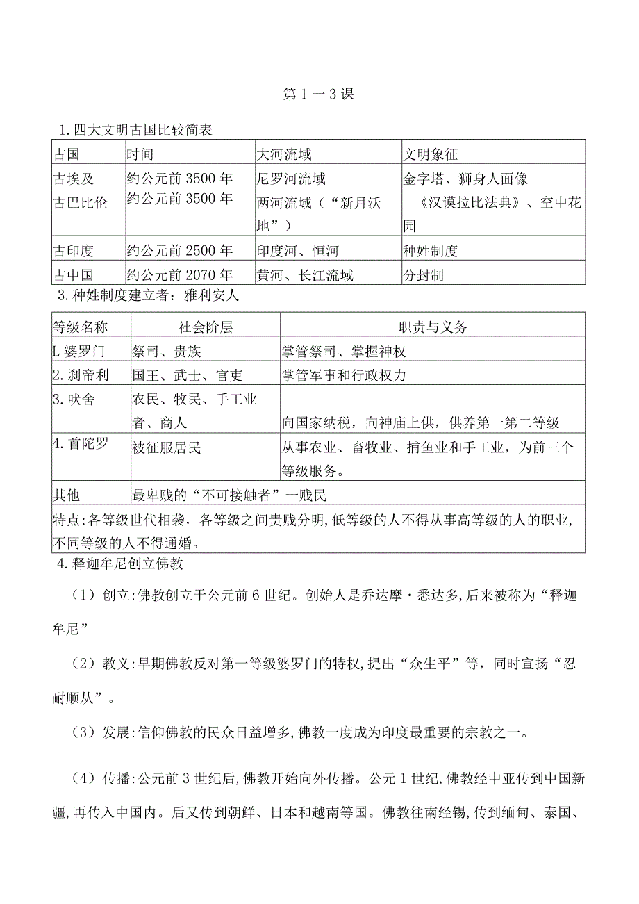 四大文明古国比较简表.docx_第1页