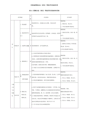 河南省团餐企业（单位）等级评价指标体系.docx