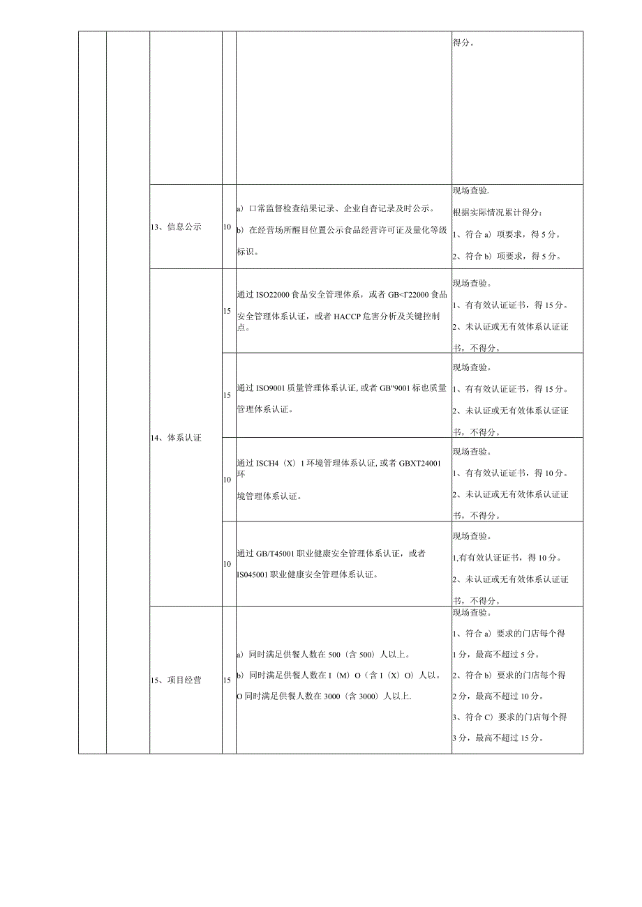 河南省团餐企业（单位）等级评价指标体系.docx_第3页