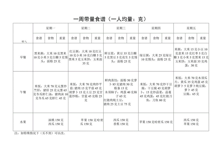 一周带量食谱（一人均量：克）.docx_第1页