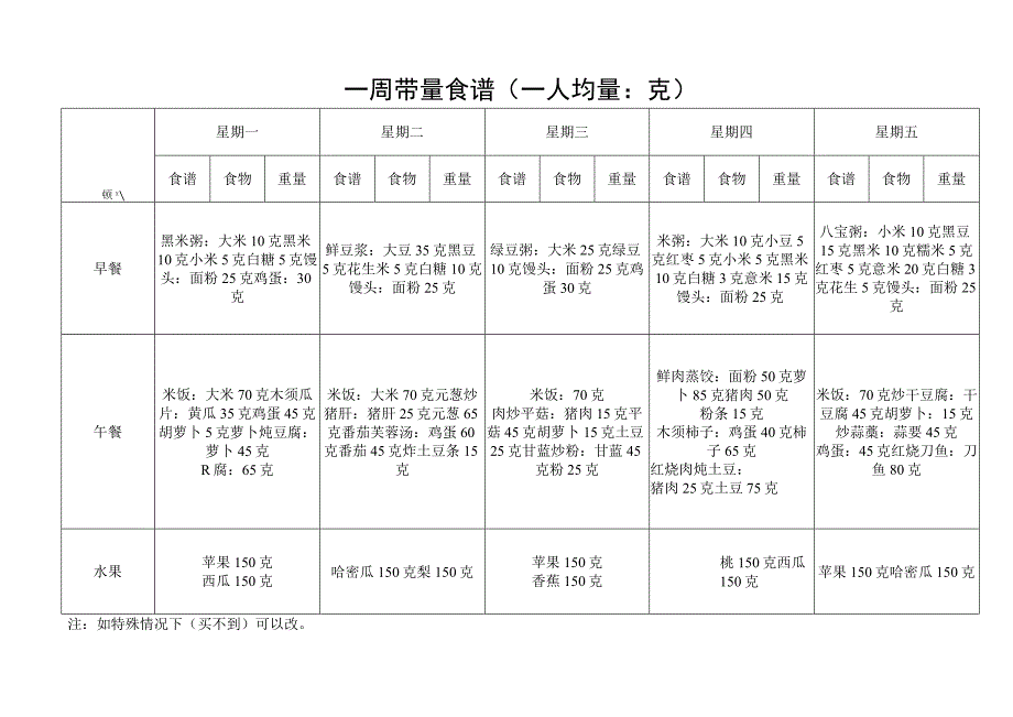 一周带量食谱（一人均量：克）.docx_第3页