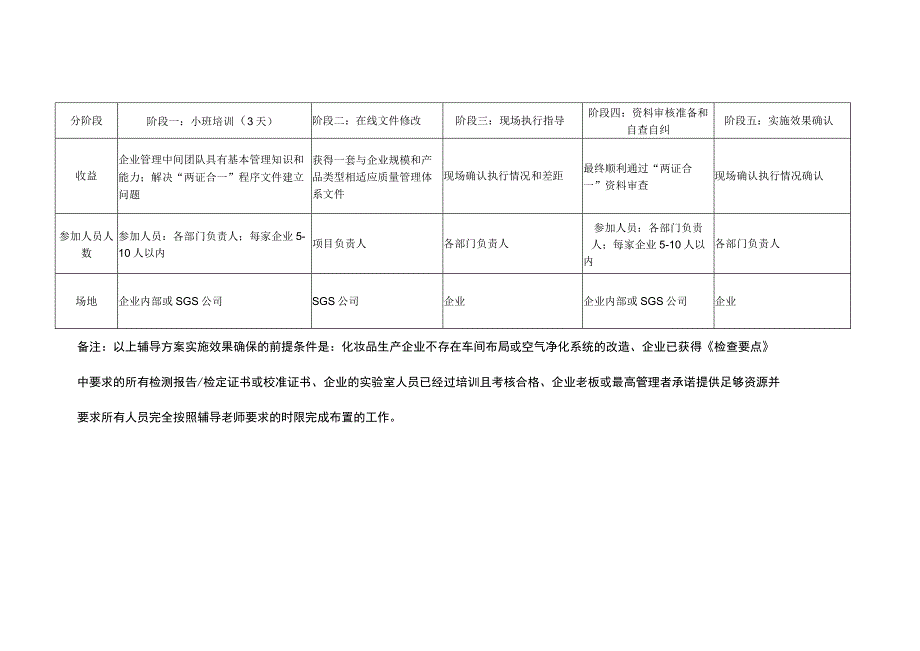 “两证合一”小班制（一对五）或一对一辅导方案.docx_第2页