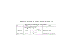 涉及消防的建筑材料、建筑构配件和设备见证检验项目、设计交底查验用表、方案、佐证资料用表.docx