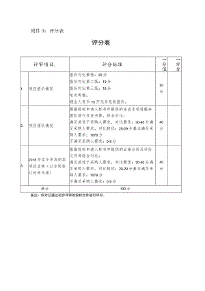 附件3：评分表.docx