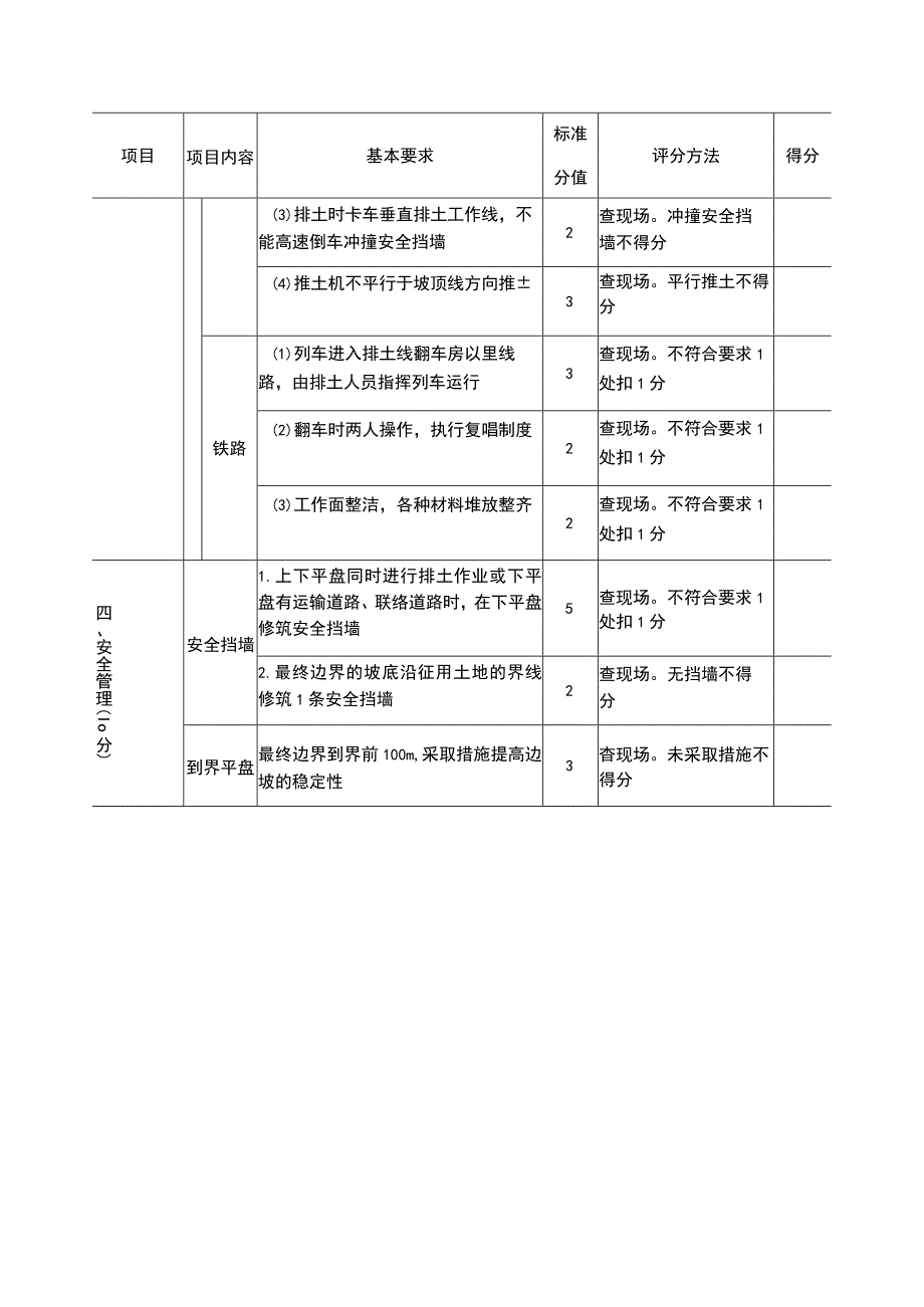 露天煤矿卡车 铁路排土场安全标准化评分表.docx_第3页