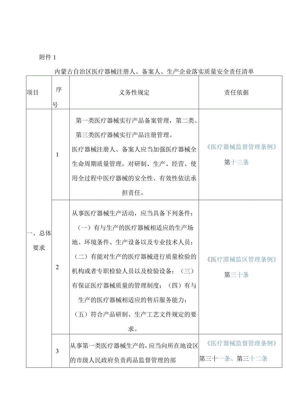 内蒙古自治区药品监督管理局关于印发《内蒙古自治区医疗器械注册人、备案人、生产企业落实质量安全责任清单》等4个清单的通告.docx_第2页