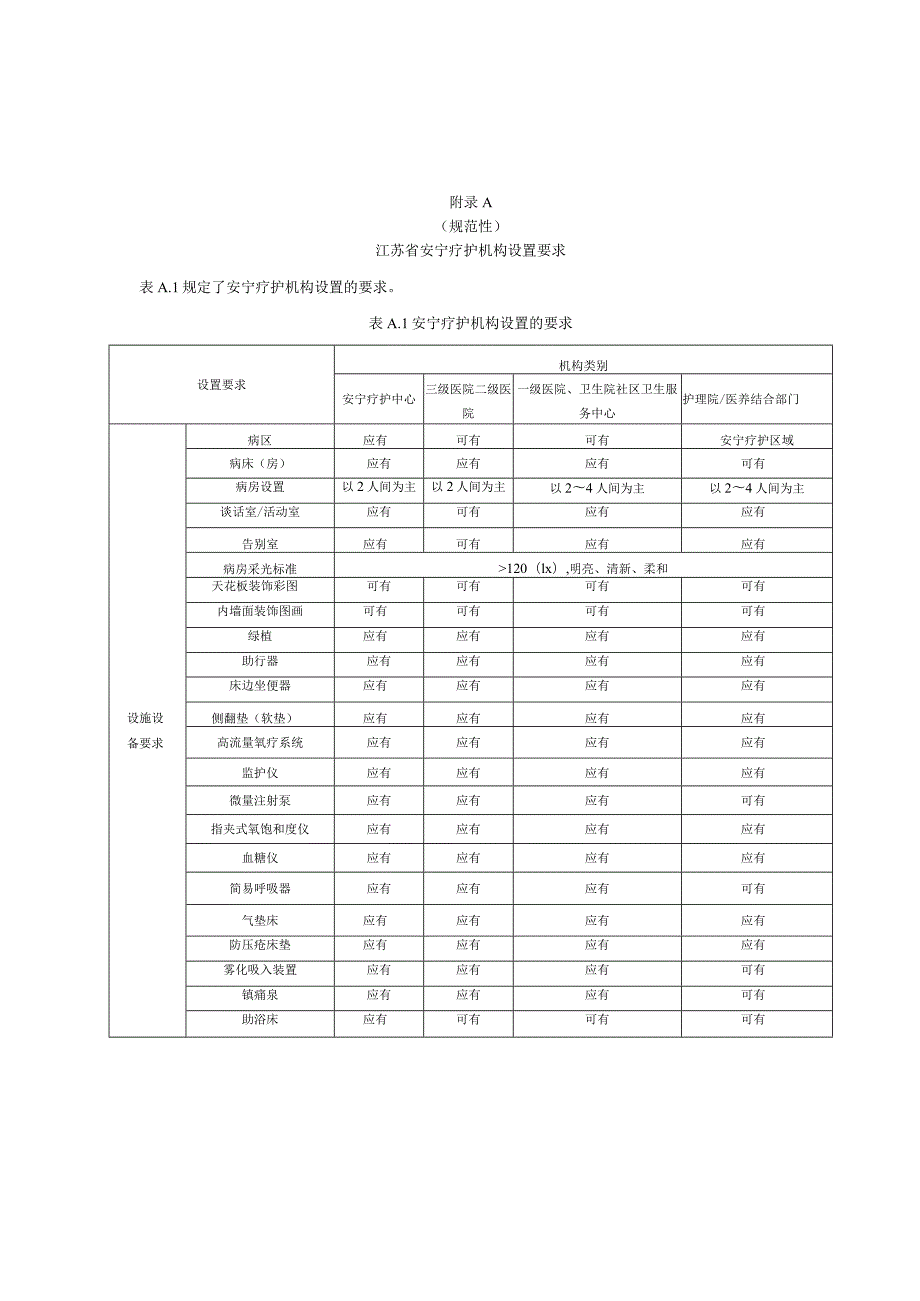 江苏安宁疗护机构设置要求、团队服务职责、评分表、同意书、疼痛评估量表、社会支持评定问卷、临终护理质量评价量表.docx_第1页