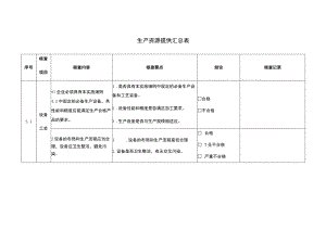 生产资源提供汇总表.docx