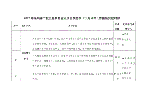 2023年某局第二批主题教育重点任务推进表（任务分类工作措施完成时限）.docx