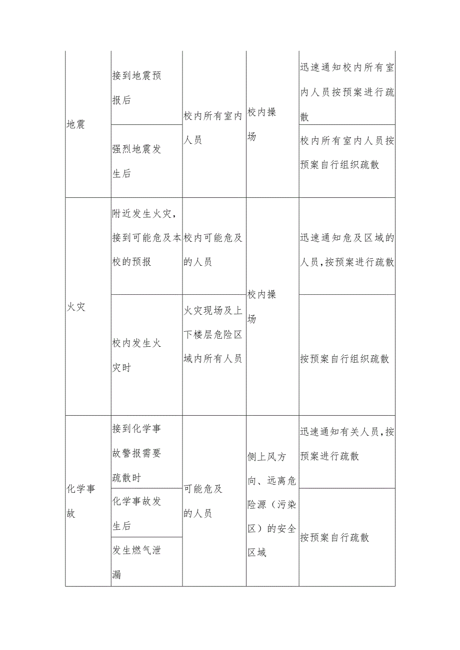 某县综合减灾防灾演练方案.docx_第2页